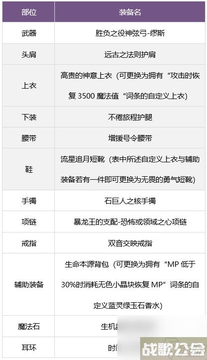 dnf缪斯毕业武器选什么好 缪斯毕业武器装备推荐,DNF手游资讯