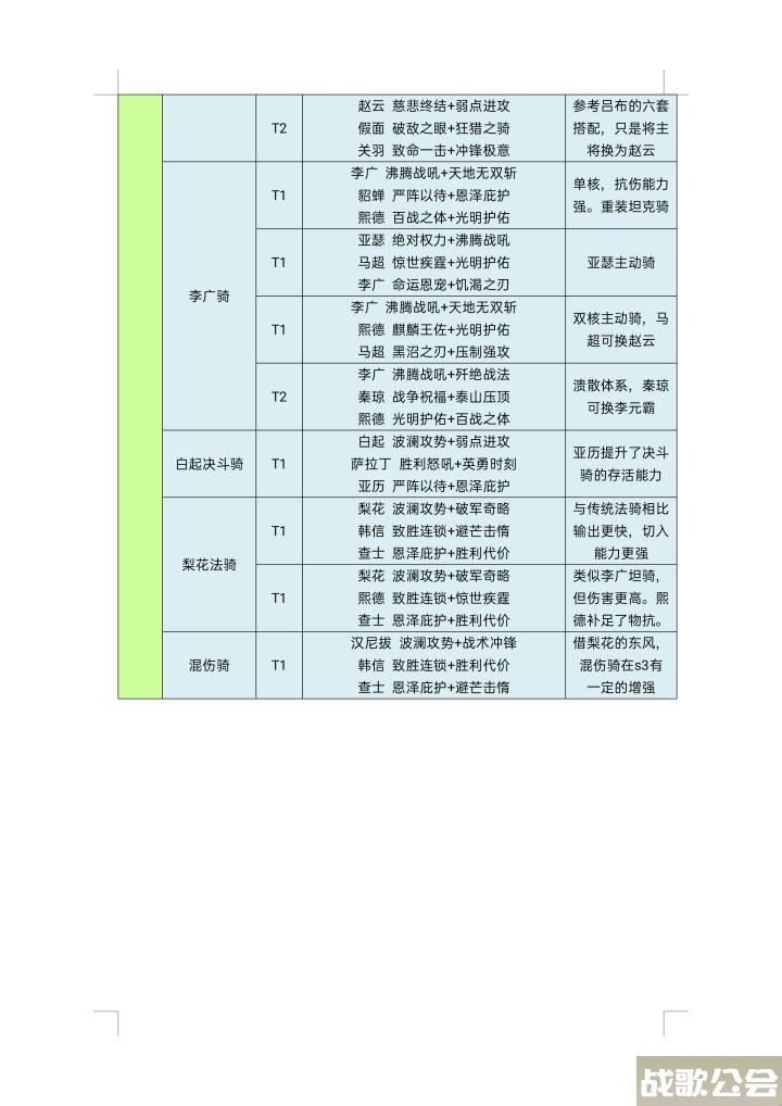 重返帝国s3阵容推荐-重返帝国s3阵容推荐图片任务攻略
