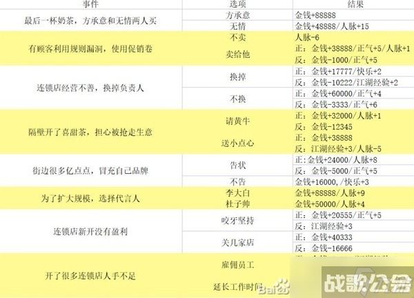 《逆水寒手游》混江湖满分通关指南,逆水寒手游资讯