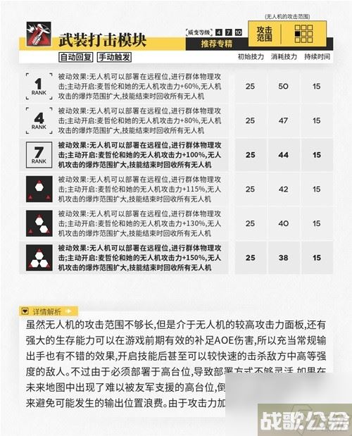 明日方舟辅助干员麦哲伦测评 麦哲伦值得培养吗,明日方舟资讯
