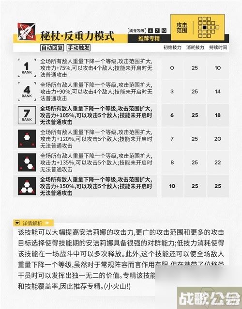 明日方舟辅助干员安洁莉娜测评 安洁莉娜值得培养吗,明日方舟资讯
