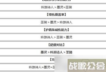 命运方舟奶妈哪个好