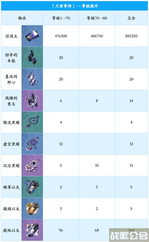 崩坏星穹铁道卡芙卡培养材料图-崩坏星穹铁道角色爆料推荐一览