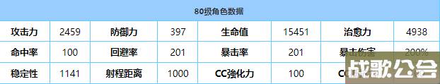蔚蓝档案猫冢响技能强度解析