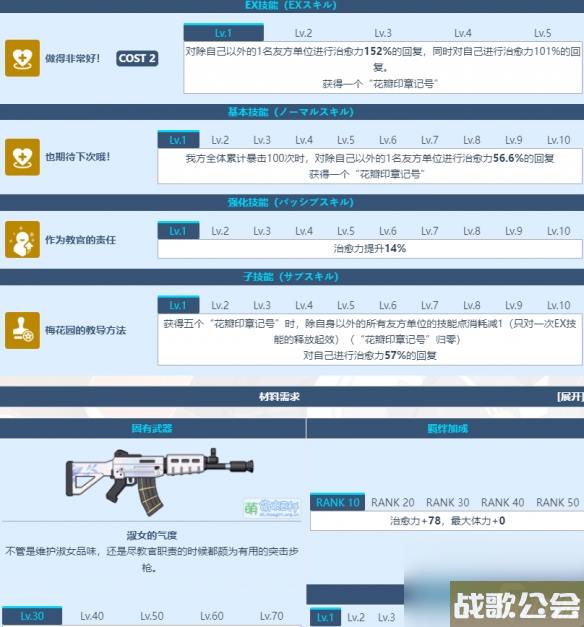 蔚蓝档案春原心菜角色详解-春原心菜技能图鉴详解