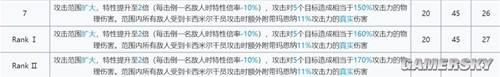 明日方舟输出干员玛恩纳测评-玛恩纳值得培养吗