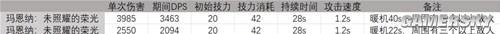 明日方舟输出干员玛恩纳测评-玛恩纳值得培养吗