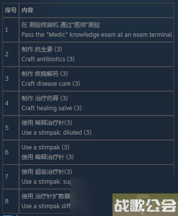 辐射76医师测试怎么通过