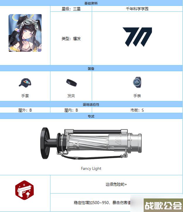 蔚蓝档案猫冢响技能强度解析