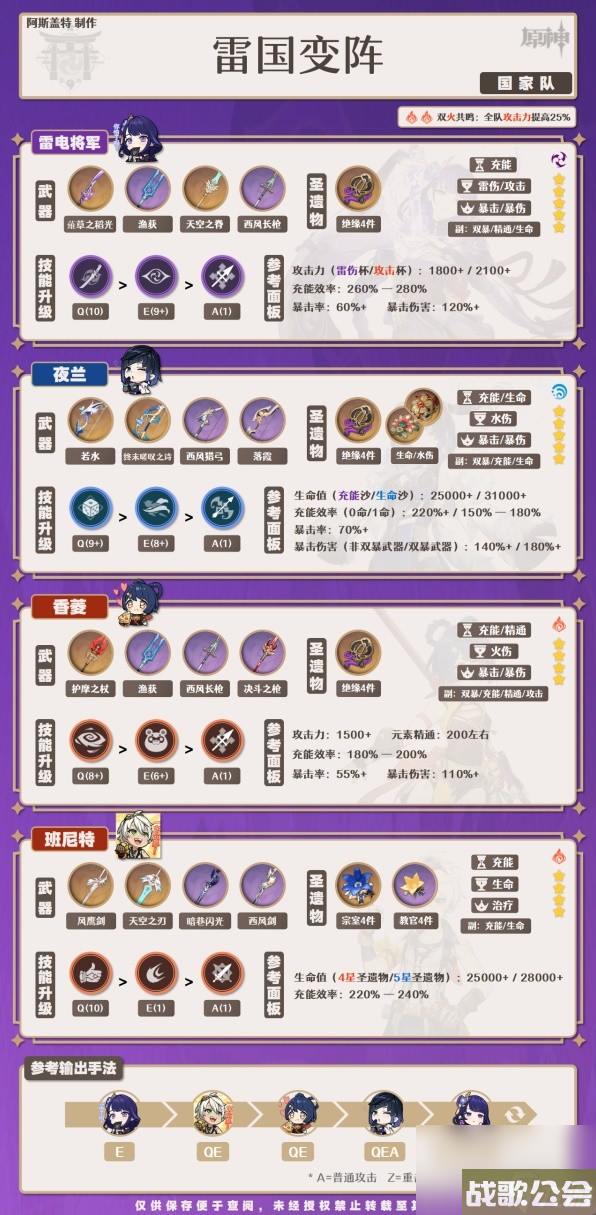 原神4.0夜兰培养一图流与配队攻略