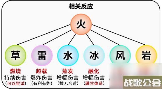原神迪希雅怎么玩