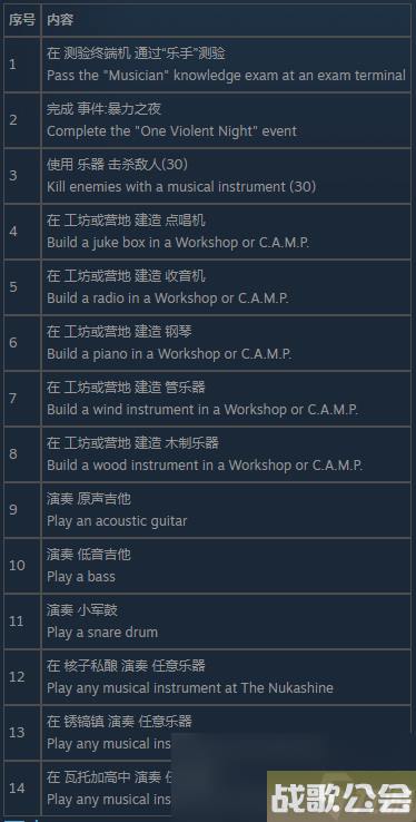 辐射76乐手测试怎么通过