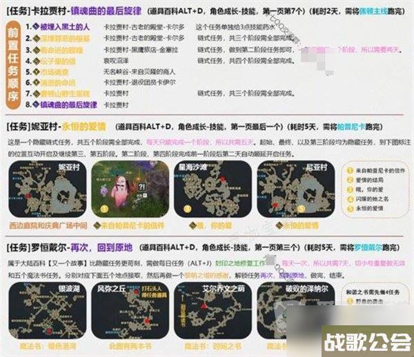 命运方舟全技能点如何获得 全技能点获取方法