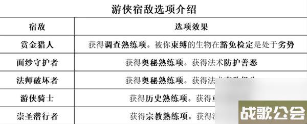 博德之门3全职业等级能力对照表介绍