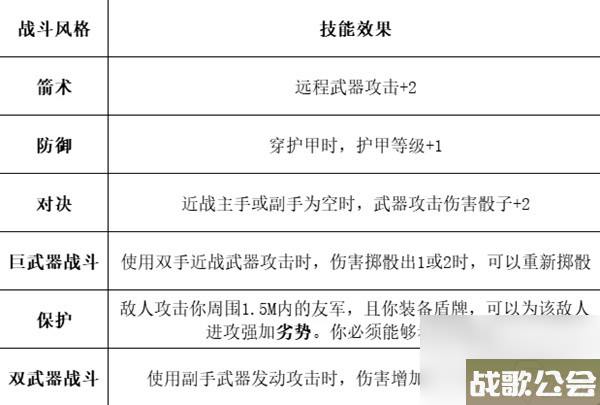 博德之门3全职业等级能力对照表介绍
