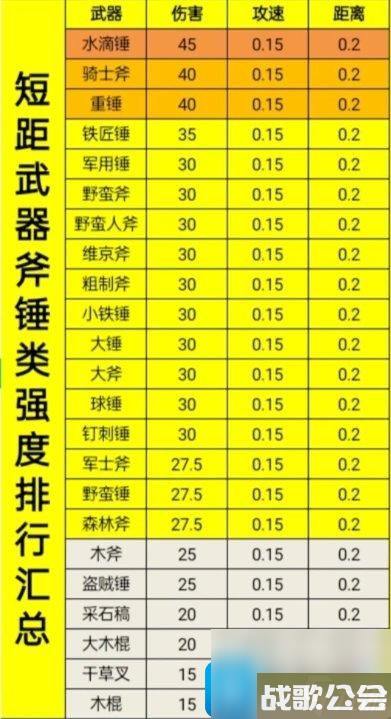 《骑战烈火之剑》各部位装备强度排名 装备强度汇总高玩秘籍