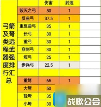 《骑战烈火之剑》各部位装备强度排名 装备强度汇总高玩秘籍