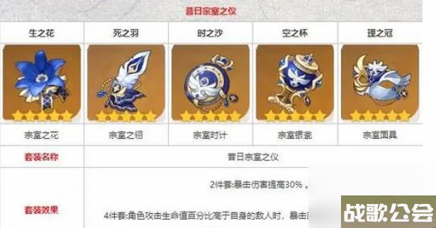 原神琳妮特圣遗物搭配