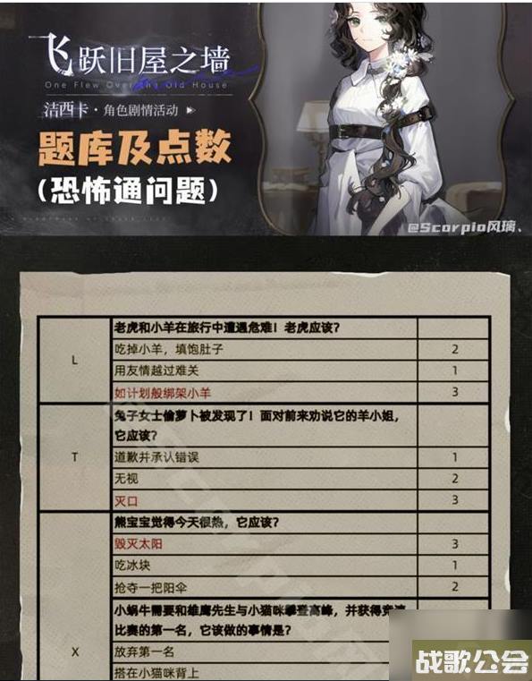 重返未来1999飞跃旧屋之墙成就有哪些 具体一览
