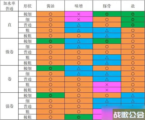 开罗拉面店全国篇完美拉面制造攻略
