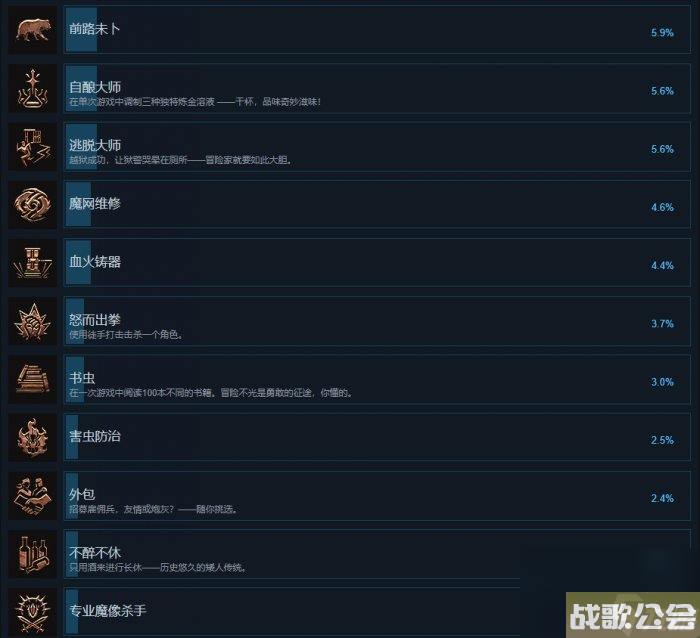 博德之门3全成就获取攻略-成就大全介绍