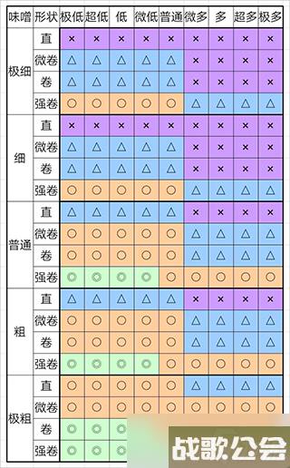 开罗拉面店全国篇完美拉面制造攻略