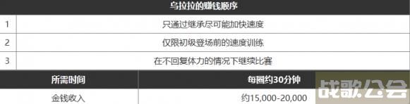 闪耀优俊少女怎么赚钱快 闪耀优俊少女最新赚钱攻略