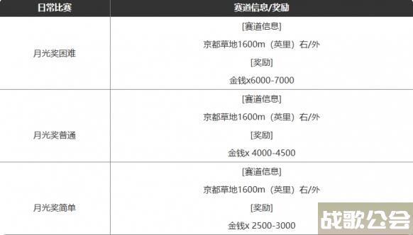 闪耀优俊少女怎么赚钱快 闪耀优俊少女最新赚钱攻略