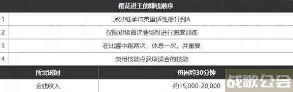 闪耀优俊少女怎么赚钱快 闪耀优俊少女最新赚钱攻略