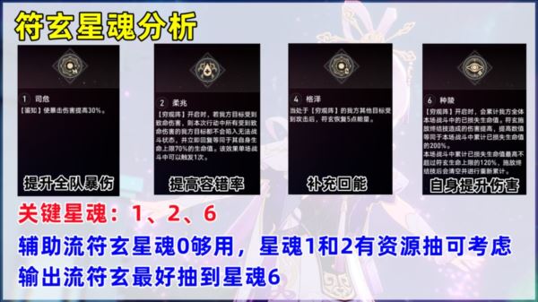 崩坏星穹铁道符玄怎么培养 技能行迹阵容攻略