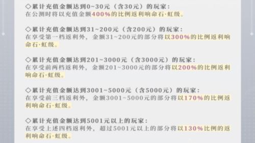 《宿命回响：弦上的叹息》调调测试今日启动