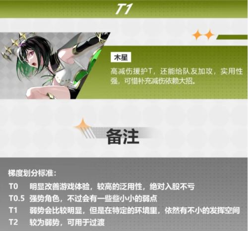 宿命回响强势角色有哪些