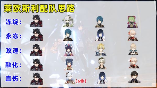 原神莱欧斯利怎么培养 圣遗物配队攻略
