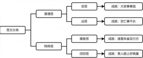 崩坏星穹铁道速喜朱雀吉行方怎么做 成就获取攻略