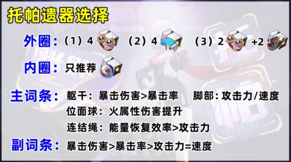 崩坏星穹铁道托帕怎么培养 遗器光锥配队攻略