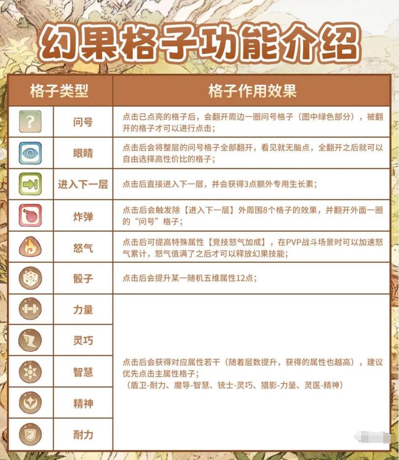 森之国度幻果如何培养 森之国度幻果玩法攻略
