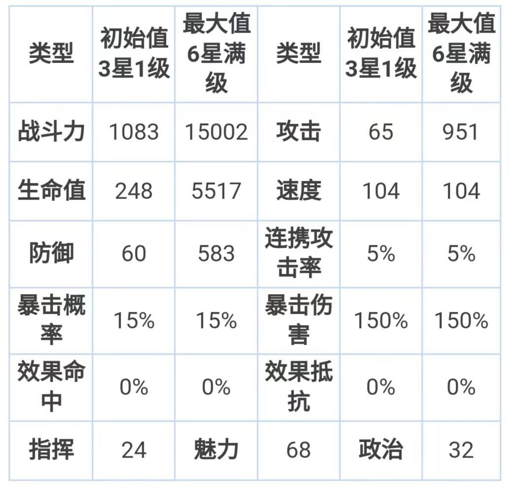 第七史诗玫拉妮怎么样 游戏角色技能属性介绍