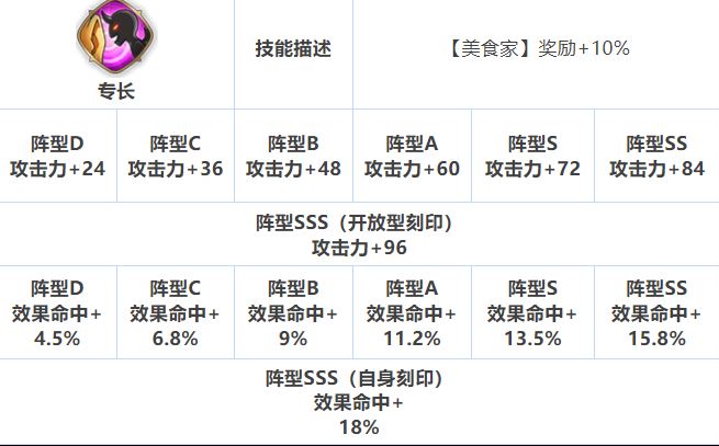第七史诗玫拉妮怎么样 游戏角色技能属性介绍