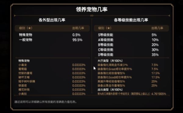 第七史诗宠物技能怎么搭配 宠物技能效果推荐介绍