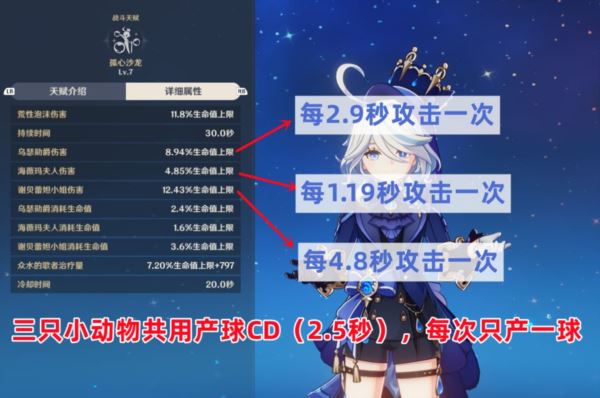 原神芙宁娜怎么选择武器和圣遗物 充能生命数值推荐