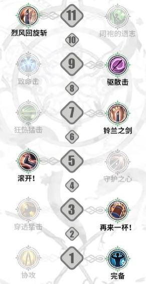 铃兰之剑拉维耶技能怎么选 技能选择推荐