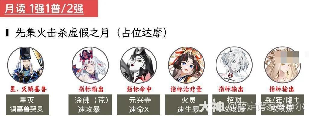 阴阳师超鬼王2023第一天攻略大全