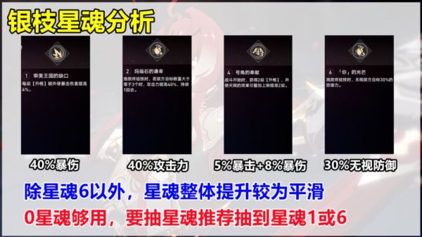 崩坏星穹铁道银枝星魂抽取多少好 关键星魂推荐