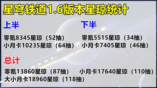 崩坏星穹铁道1.6星琼有多少 最少免费石头统计攻略