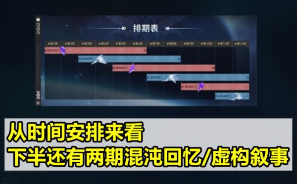 崩坏星穹铁道1.6星琼有多少 最少免费石头统计攻略