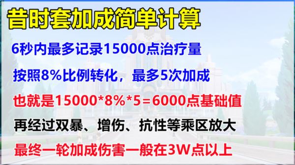 原神昔时之歌适合哪些角色 4.3圣遗物搭配攻略