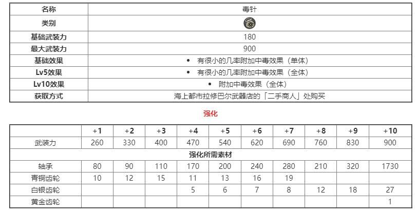 另一个伊甸搭档装备图鉴大全