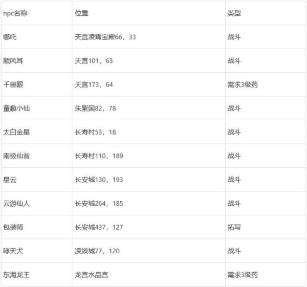 梦幻西游桃园共欢宴怎么做 活动玩法介绍