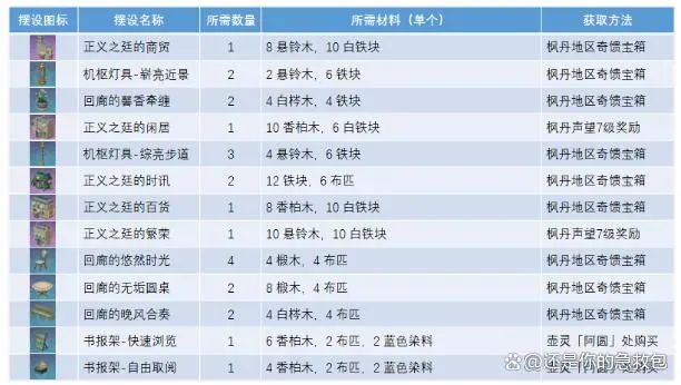 原神正义之廷图纸获取攻略