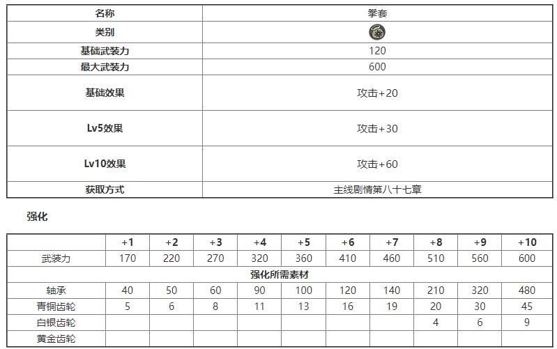 另一个伊甸搭档装备图鉴大全